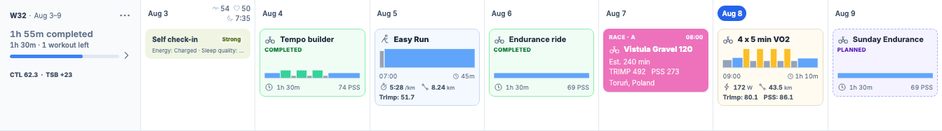 One EffortSignal calendar week with a self check-in, completed sessions, an A race, and the next planned workout
