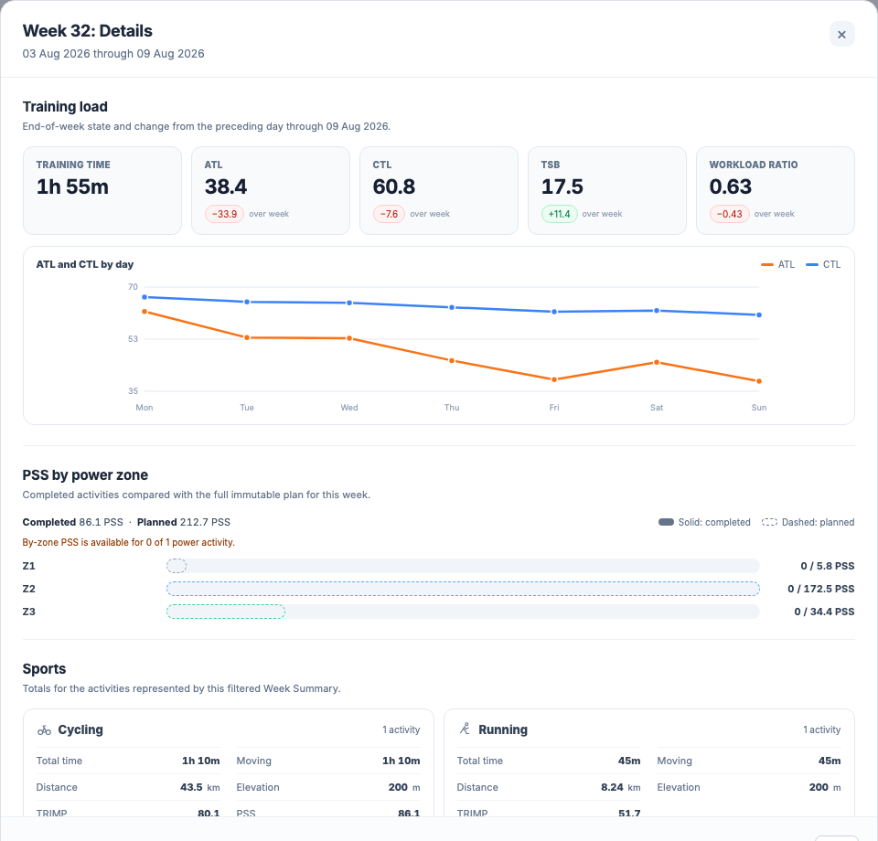EffortSignal Week Details showing training load, planned and completed PSS, and cycling and running totals